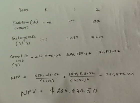 Year 0 1 2 47 27 Cashflow (²) -26 (million) Exchange rate 121 131.89 143.76 (41$ 187, 813.02 2 14, 876.03 356, 357.57 Connect
