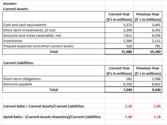 Answer: Current Assets: Cash and cash equivalents Short-term investments, at cost Accounts and notes receivable, net Inventor