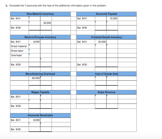 b. Complete the T-accounts with the help of the additional information given in the problem. Raw-Material Inventory Accounts Payable 12,000 Bal. 8/31 Bal. 8/31 40,000 Bal. 9/30 Bal. 9/30 Work-in-Process Inventory Finished-Goods Inventory Bal. 8/31 Direct material Direct labor Overhead 8,000 Bal. 8/31 35,000 Bal. 9/30 Bal. 9/30 Manufacturing Overhead Cost of Goods Sold 60,000 Wages Payable Sales Revenue Bal. 8/31 Bal. 9/30 Accounts Receivable Bal. 8/31 8,000 Bal. 9/30