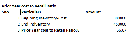 Prior Year cost to Retail Ratio Particulars Sno Amount 1 Begining Inevntory-Cost 2 End Indventory 300000 450000 3 Prior Year