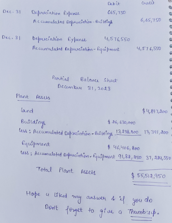 credit Dec. 31 Debit Depreciation Expense 665,750 Accumulated Depecciation - Buildings Dehensidion Building 6,65,750 Dec. 31