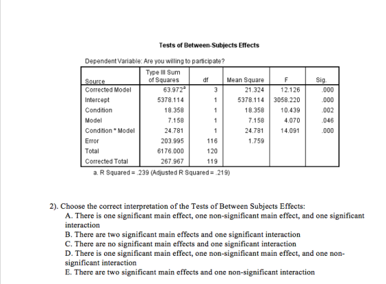 Tests of Between-Subjects Effects Dependent Variable: Are you willing to participate? Type IIl Sum of Squares df Mean Square