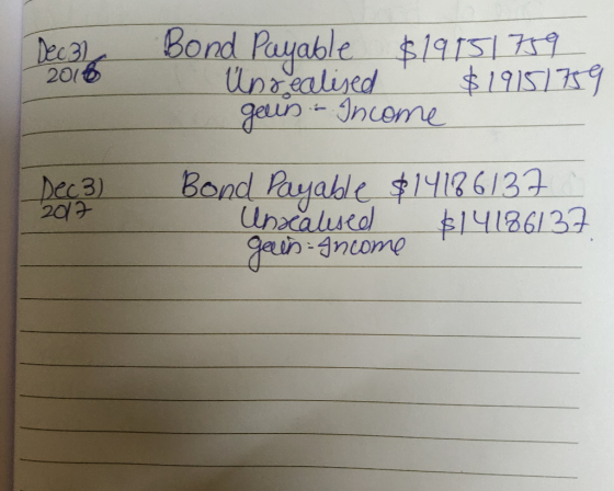 Decal 2016 Bond Payable $19151759 - Unrealised $19151759 geun- Income Dec 3) Bond Payable $14186137 Uncalised $14186137 gelen