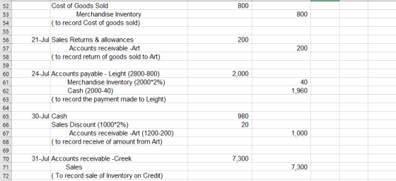 52 800 53 Cost of Goods Sold Merchandise Inventory (to record Cost of goods sold) 800 54 55 200 56 57 200 58 59 21-Jul Sales