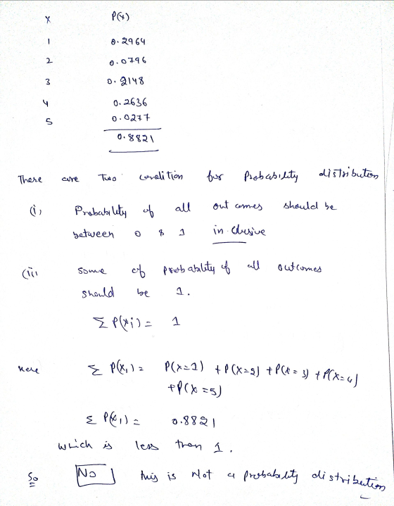 X 2 0.0796 3 4 0.8821 care out comes 8 a probability distribution P(G) 0.2964 0.2148 0.2636 5 0.0277 There condition Two dist