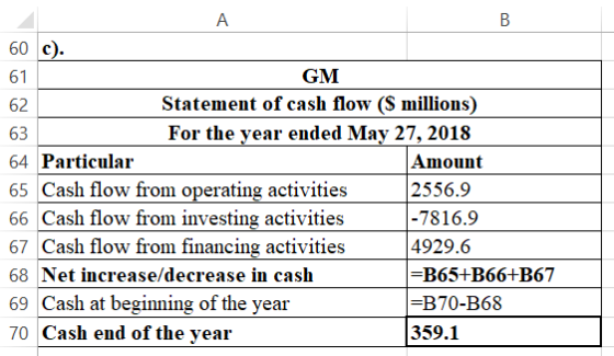A B 60 c). 61 GM 62 Statement of cash flow ($ millions) 63 For the year ended May 27, 2018 64 Particular Amount 65 Cash flow