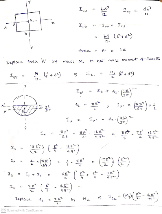 TR² 16R bd3 쁨 Iny 2 db ILL Izz 2 Ixx + Iny 브 82 (211 Y Area = A: bd Replace Area A by mass to get mass moment of Inertia Izz