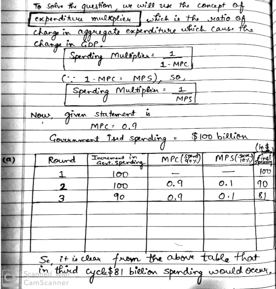 1 To sofre the question, we will use the concept of expenditure multplien which is the ratio of I change in aggregate expendi