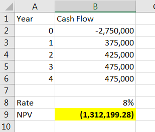 A 1 Year 0 am B Cash Flow -2,750,000 375,000 425,000 475,000 475,000 8 Rate 9 NPV 8% (1,312,199.28) 10