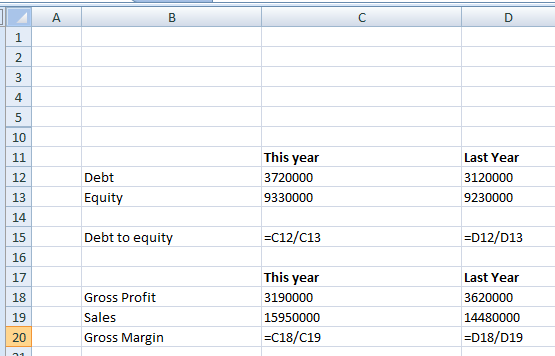 Debt Equity This year 3720000 9330000 Last Year 3120000 9230000 Debt to equity =C12/C13 =D12/D13 Gross Profit Sales Gross Mar