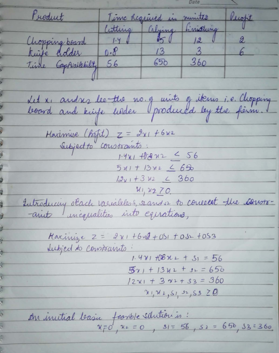 Date Product Time Required in munites Recapit lutting Cliopping board knife holder 2 6 13 650 3 360 Time Captivailability 56