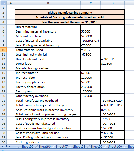 A B с D 1 2 3 4 5 6 7 9 10 11 12 13 14 15 16 17 18 Bishop Manufacturing Company Schedule of Cost of goods manufactured and so