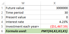 X 1 Future value 2 Time period 3000000 30 3 Present value 0 4.23% 4 Interest rate Investment each year ($51,467.59) 5 6 Formu