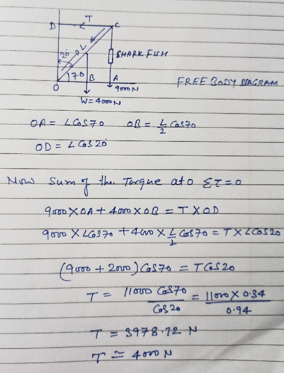 T D L I SHARK FISH 170B FREE BODY DIAGRAM 0 quvon W= 4000 N OA = LCS70 OB = L Colto OD = 260320 Mow sumg the Tarque ato &q=0