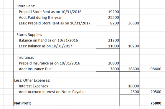 Store Rent: Prepaid Store Rent as on 10/31/2016 Add: Paid during the year Less: Prepaid Store Rent as on 10/31/2017 19200 255