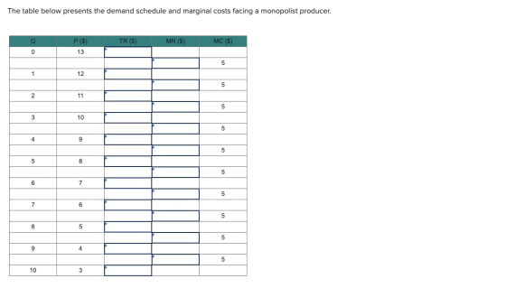 The table below presents the demand schedule and marginal costs facing a monopolist producer. Q TR ($) MR ($) MC ($) P / ($)