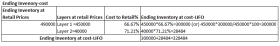 Ending Invenory-cost Ending Inventory at Retail Prices Layers at retail Prices Cost to Retail% Ending Inventory at cost-LIFO