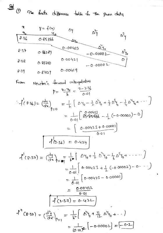 The finite difference table for the green data a y =fcw) by Y my sy 12.36 0.85866 ay 0.00423 9.37 0.86289 ay. -0.00002 2.38
