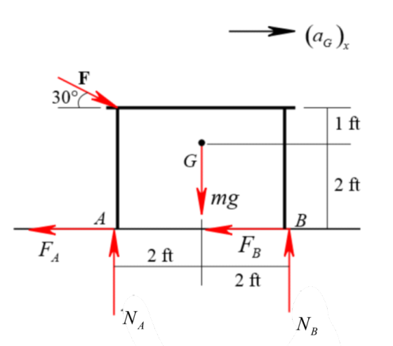 30°
mg
IB
E
À
2 ft
2 ft