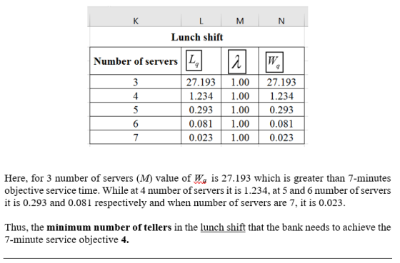 M N L Lunch shift Number of servers q a w 27.193 1.234 0.293 | 0.081 | 0.023 1.00 27.193 1.00 1.234 1.00 0.293 1.000.081 1.00