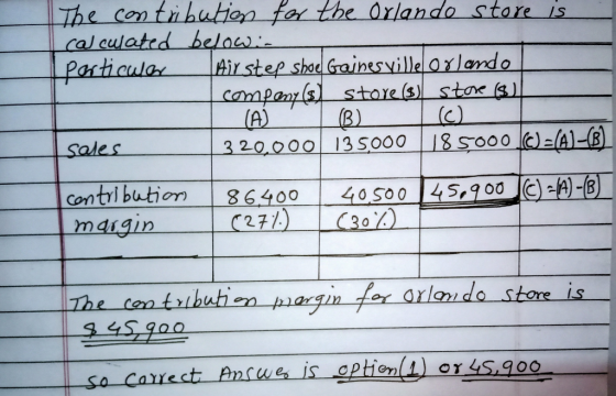 The contribution for the Orlando store is calculated below: Particwar Airstep shoe Gainesville orlando compeny (s) store (s)