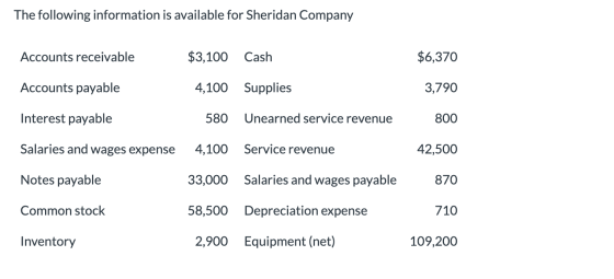 The following information is available for Sheridan Company Accounts receivable $3,100 Cash $6,370 Accounts payable 4,100 Sup