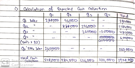 11840 I Calculation of expocted Cash collection DI I 82 L 93 L gu Total al sales 288.000 96000 384000 Q2 4 - 1888000 296000 3