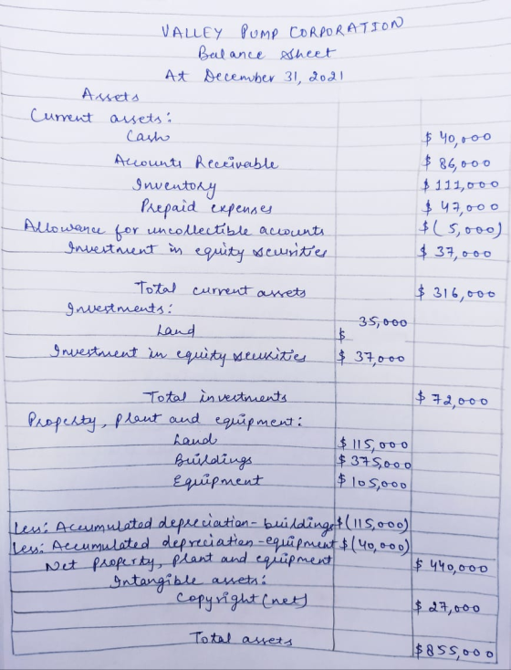 VALLEY PUMP CORPORATION Balance sheet At December 31, 2021 Assets Cument assets: Cash Accounts Receivable Inventory Prepaid e