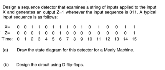 Design a sequence detector that examines a string of inputs applied to the input X and generates an output Z-1 whenever the input sequence is 011. A typical input sequence is as follows: X 0 01 1 01 1 1 0 1 0 1 0 0 1 1 Z 0 0 01 0 01 0 0 0 0 0 0 0 0 1 Time: 0 1 2 3 4 5 6 7 8 9 10 11 12 13 14 15 (a) Draw the state diagram for this detector for a Mealy Machine. (b) Design the circuit using D flip-flops.
