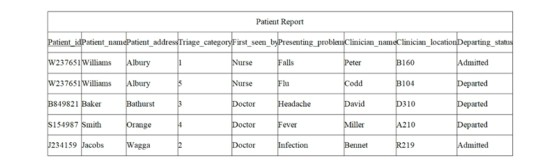 Patient Report nameClini 160 104 310 A210 19 atient nan addressTriage cian locationDeparting rst seen stahs W237651 Wilbins A