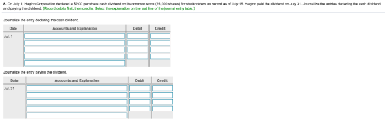 8. On July 1, Hagino Corporation declared a $2.00 per share cash dividend on its common stock (25,000 shares) for stockholders on record as of July 15. Hagino paid the dividend on July 31. Journalize the entries declaring the cash dividend and paying the dividend. (Record debits first, then credits. Select the explanation on the last line of the journal entry table) Journalize the entry declaring the cash dividend Date Accounts and Explanation Debit Credit Jul. 1 Journalize the entry paying the dividend. Date Accounts and Explanation Debit Credit Jul. 31