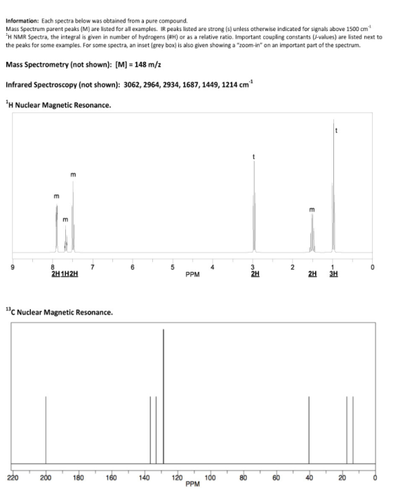 Information: Each spectra below was obtained from a pure compound, Mass Spectrum parent peaks (M) are listed for all examples