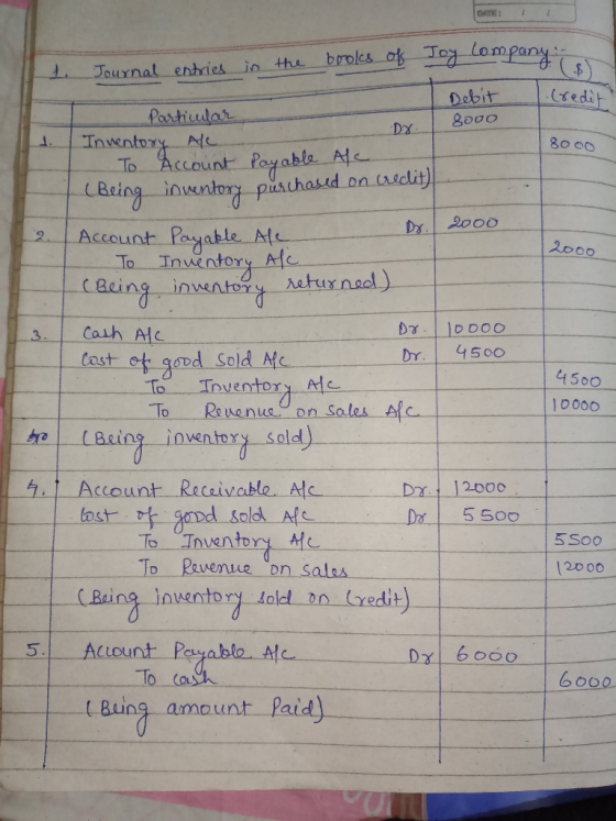a company is entries in the Journal books of Debit Credit - Dr. 8000 8000 Particular Inventory All To Account Payable Afe (Be