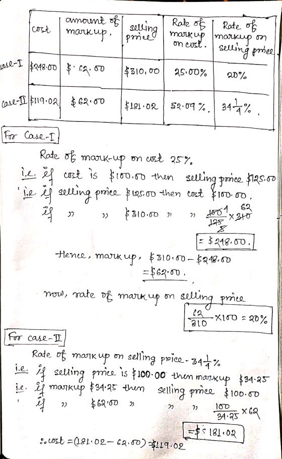 Rake of cost amount of mar selling arkup. price Rate of mark up ma markup selling price on cost. case-I $248.00 $: 62.00 $310