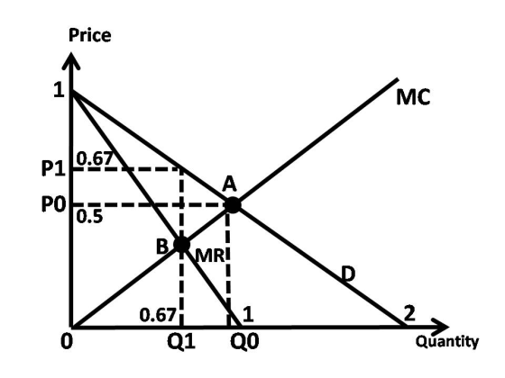 Price /мс PO 10.3-- MRI / 0.67 0 Q1 QO Quantity