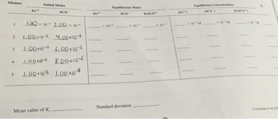 I need help completing this chart and finding the