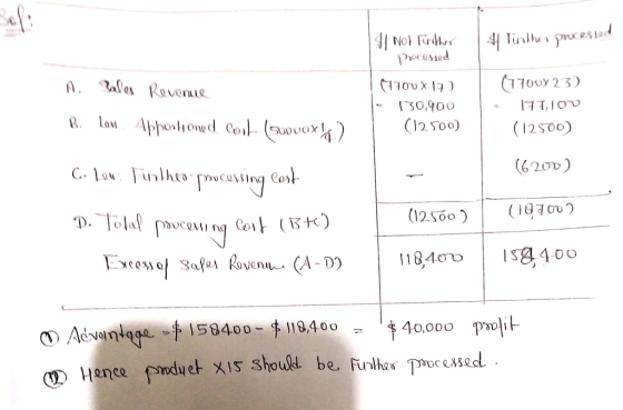 I ruither processed 41 Tunthu poucested A B Sales Revenue low Apportioned Coot (suvoxl) (1700x17) 130,900 (12500) (1700X 23)