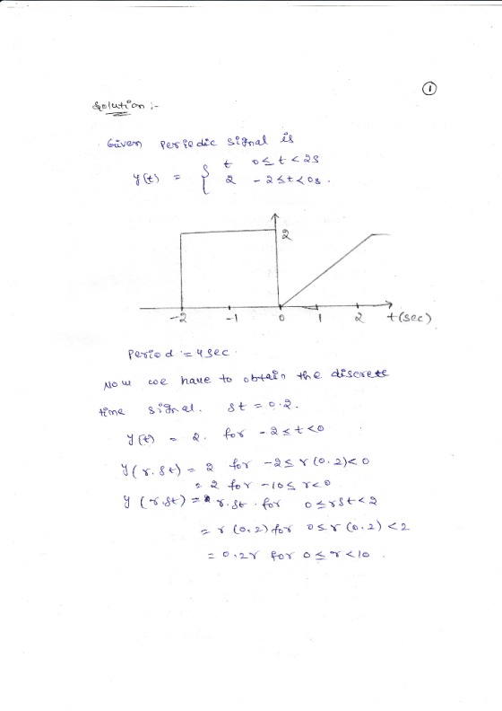 ㄣ 2(sec)