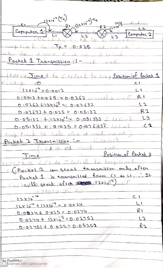12x10 C1 (12x10-5) Tt DATE B-2 (2 Computer 1 LI L2 Computer 2 L3 Le Tp = 0.025 Packet 1 Transmission : et turco. Time to ciot