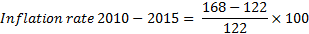 168 - 122 Inflation rate 2010 - 2015 = * 100 122