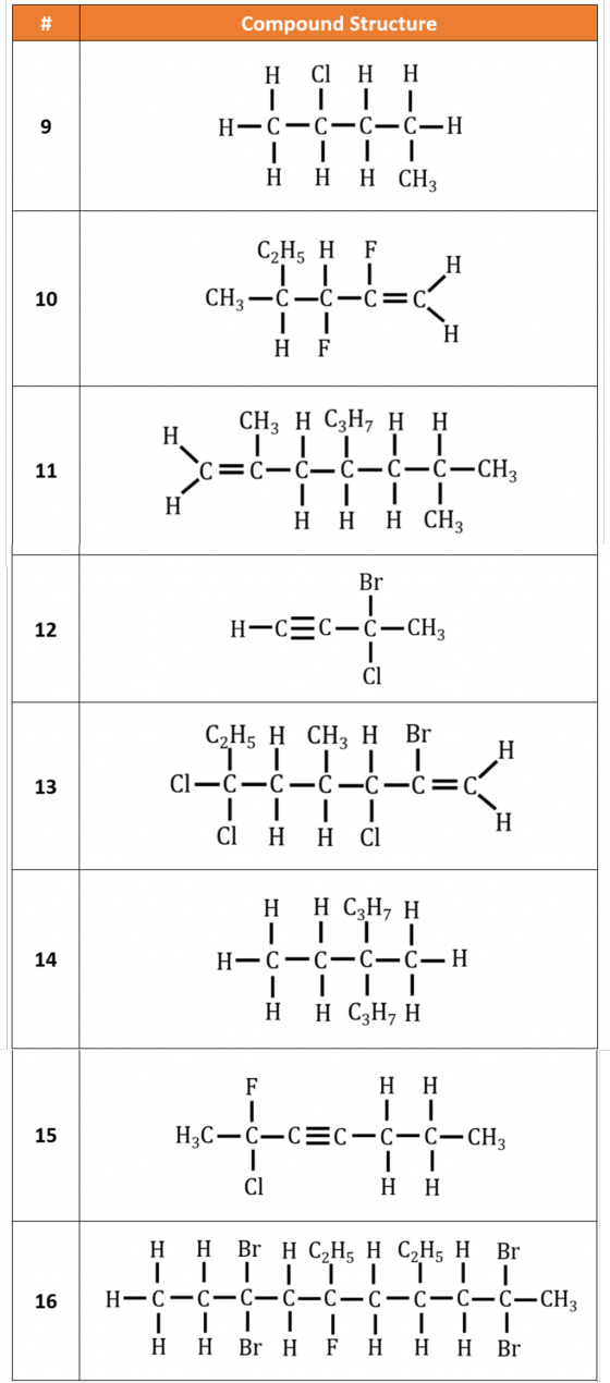 Compound Structure # Cl H H Н Н—С —С—С—С—Н ннн СH3 СHs H F тI CH3 —С —С —с%3Dс Н 10 Н H F CH3 H CзH, н н IIII С3D С—С—С—С—С—C