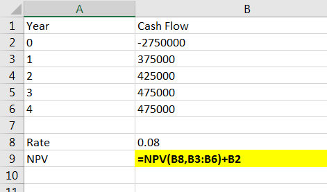 1 Year 20 Cash Flow -2750000 375000 425000 475000 475000 3 1 4 2 5 3 64 7 8 Rate 9 NPV 10 0.08 =NPV(B8,B3:36)+B2