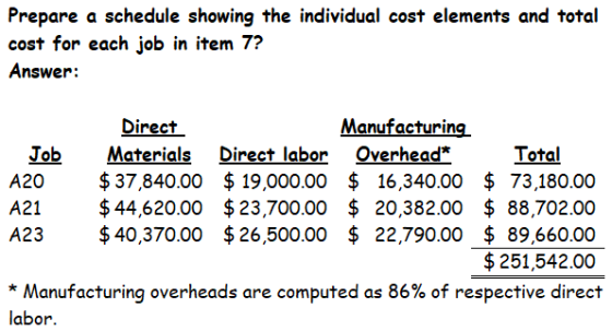 Prepare a schedule showing the individual cost elements and total cost for each job in item 7? Answer: Direct Manufacturing J