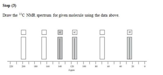 Step (3) Draw the C NMR spectrum for given molecule using the data above. IC 20 220 200 180 160 140 100 20 120 ppen 80 60 40