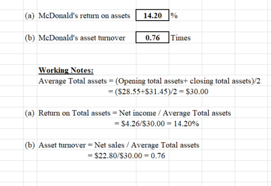 (a) McDonalds return on assets 14.20 % (b) McDonalds asset turnover 0.76 Times Working Notes: Average Total assets = (Openi