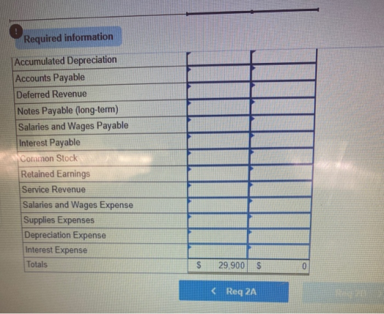 Required information Accumulated Depreciation Accounts Payable Deferred Revenue Notes Payable (long-term) Salaries and Wages
