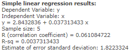 Simple linear regression results: Dependent Variable: y Independent Variable: x y = 2.8432836 + 0.037313433 x Sample size: 5