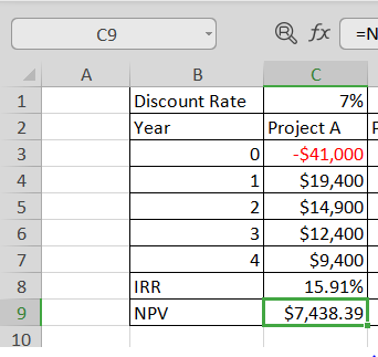 09 @ fx =N ДА B Discount Rate Year o 1 7% Project A F $41,000 $19,400 $14,900 $12,400 $9,400 15.91% $7,438.39 IRR NPV