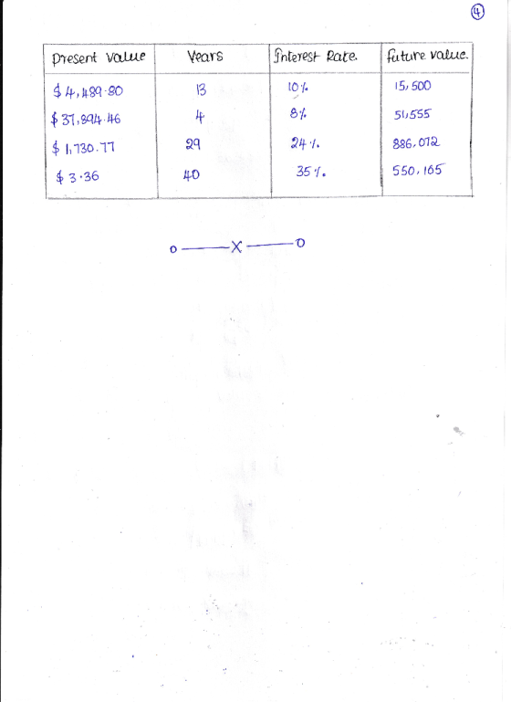 present value I years Interest Rate future value. $4,489-90 10% 15,500 $31,894.46 51555 $ 1,730.77 24.1. 886,012 550,165 $ 3: