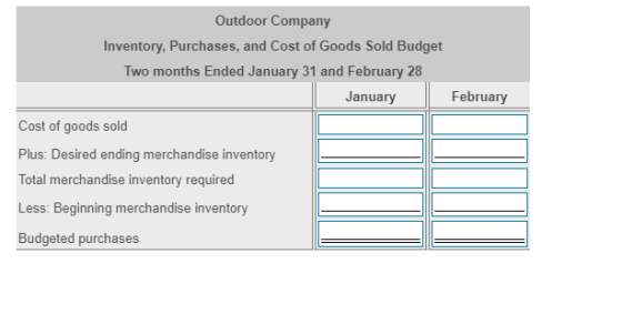 Outdoor Company Inventory, Purchases, and Cost of Goods Sold Budget Two months Ended January 31 and February 28 January Febru